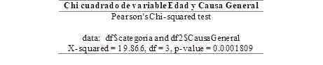 Código de chi cuadrado en
RStudio

 