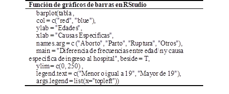 Código en RStudio