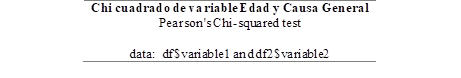  Chi-cuadrado en RStudio