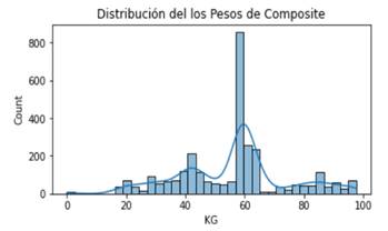  Modelo Secuencial de la RNA