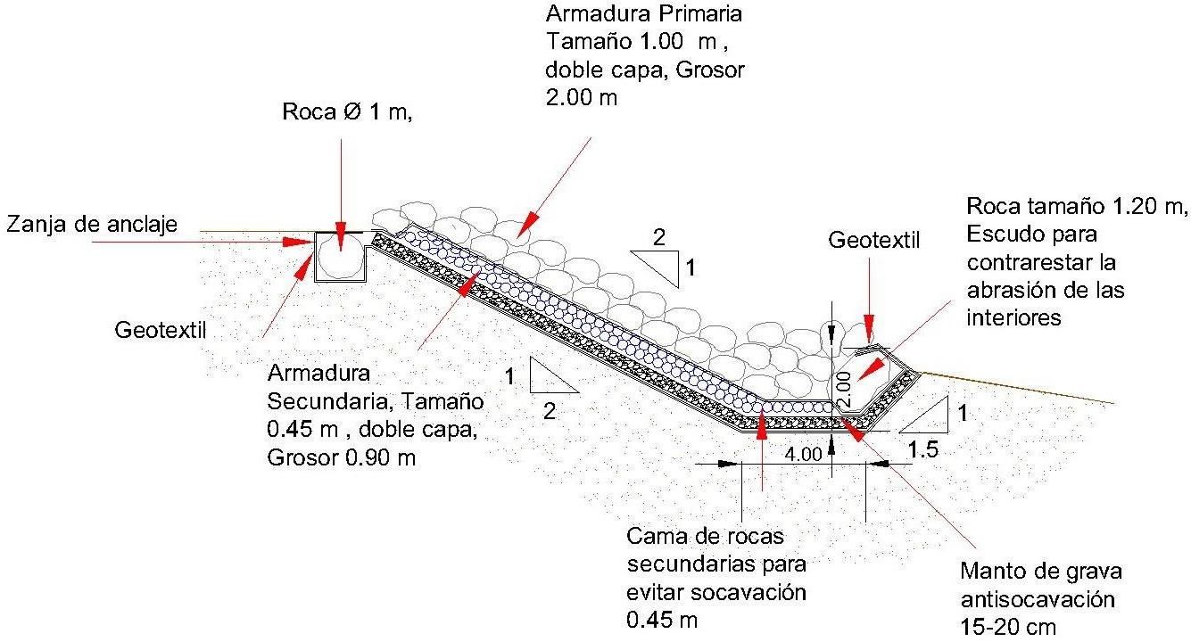 Diseño sección tipo para implementar en zonas de colapso