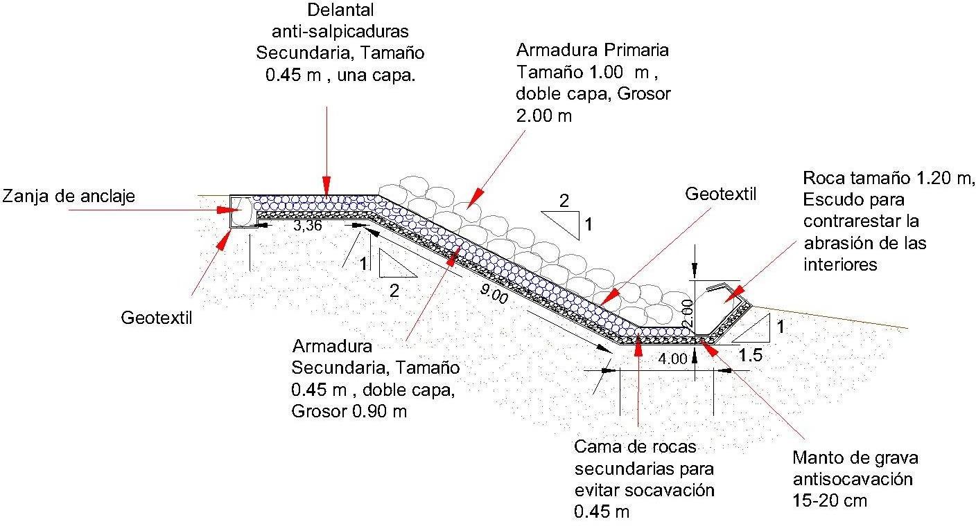 Diseño sección tipo con delantal anti-salpicadura para problemas de sobrevertido u Overtoping