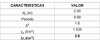 Valores obtenidos en Caracterización Clima Costero (Arroyo et al., 2021)