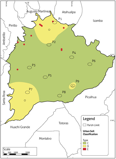 Classification of soils in city of Ambato from standpoint of seismic hazard