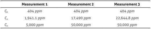 Table 2. Measurement