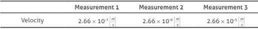 Table 4. Results