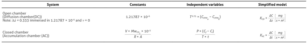 Table 7. Comparison of models