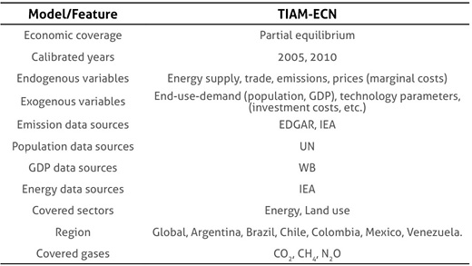 Main features of and structural characteristics of the TIAM model