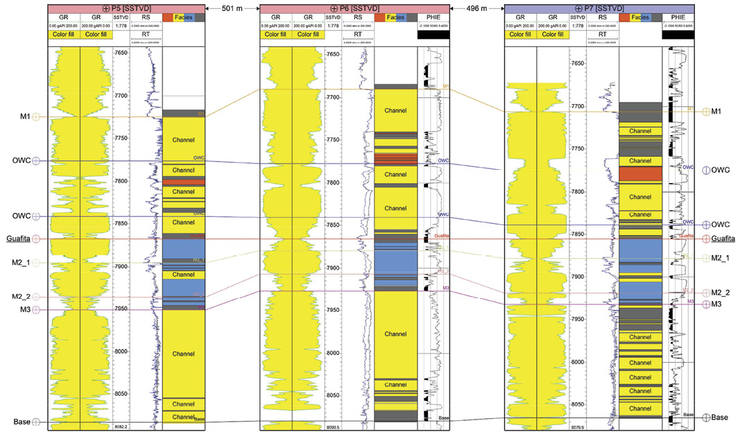Stratigraphic correlation with the relationship of the facies defined from seven wells, based on the response of well logs