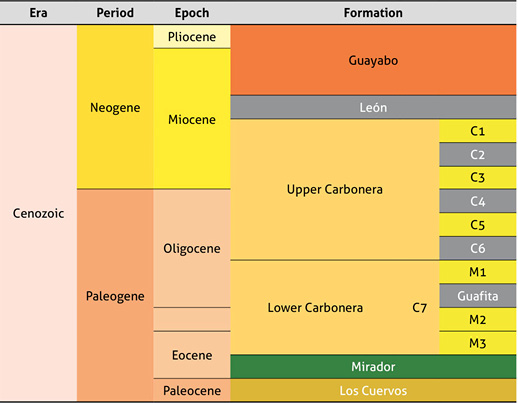 Study area column
