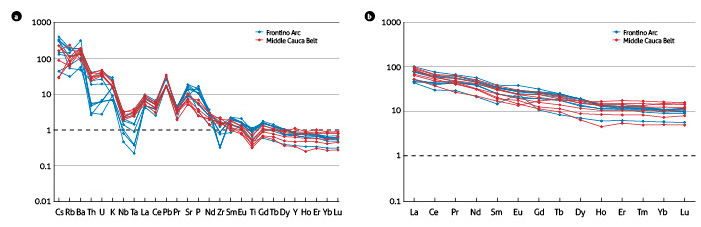 Spider and rare earth element (REE) discrimination diagrams normalized to N-MORB and chondrite, respectively (Sun and McDonough, 1989)