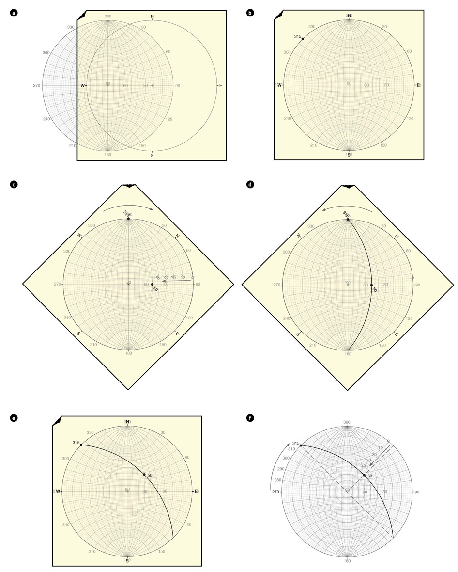  Traditional graphical representation of field-acquired structural data compared to the modified Wulff stereographic projection graph