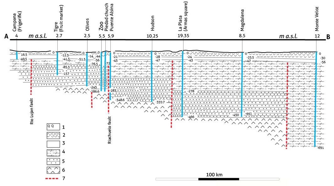  Reproduction of the San Nicolás - Monte Veloz profile along the Buenos Aires coast of the La Plata River (see the location in Figure 4)
