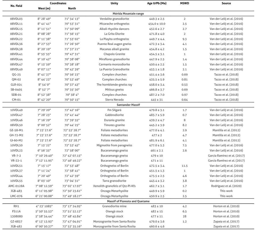 U-Pb ages in zircon for different Ordovician bodies of the Santander, Floresta, Quetame and Mérida Mountain ranges