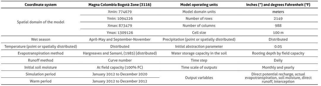 General data of the specific SWB model settings to be applied to the study area