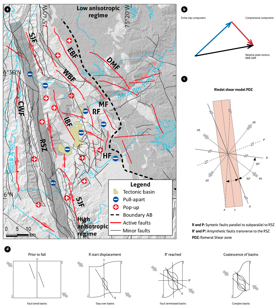 Conceptual model for a neotectonic framework of the AV
