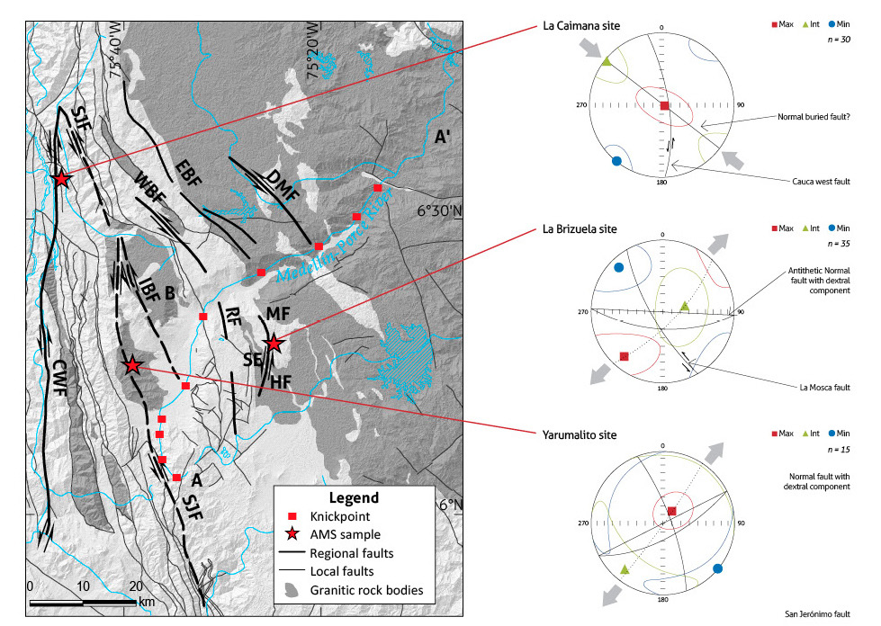 Comparison of magnetic fabric ellipsoid and structural datasets of active faults at La Caimana, La Brizuela, and Yarumalito sites, and a synthesis of the Riedel shear model indicating the occurrence of primary and secondary structures under a known strain field