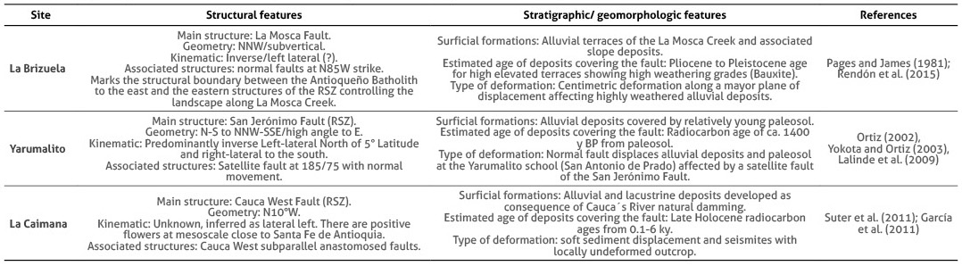 Main geologic features of the selected sites for magnetic fabric analysis