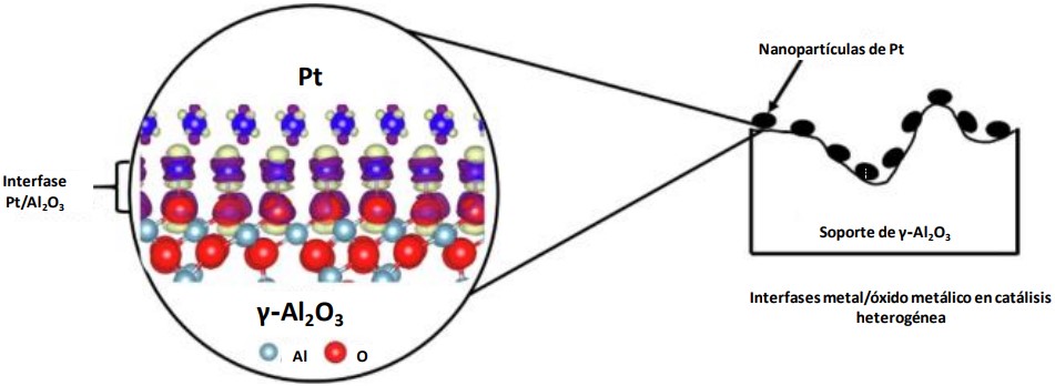  Estructura de la interfase Pt/ γ-Al2O3 
