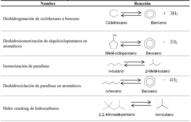 Principales reacciones de RCN