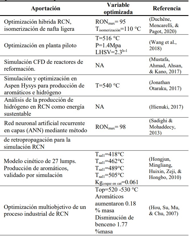 Principales
aportaciones en la simulación y optimización del proceso de reformación catalítica de naftas.