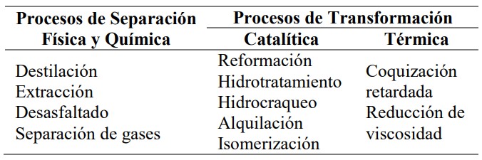 Clasificación de los
procesos de refinación