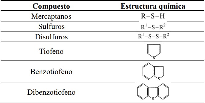Principales compuestos azufrados