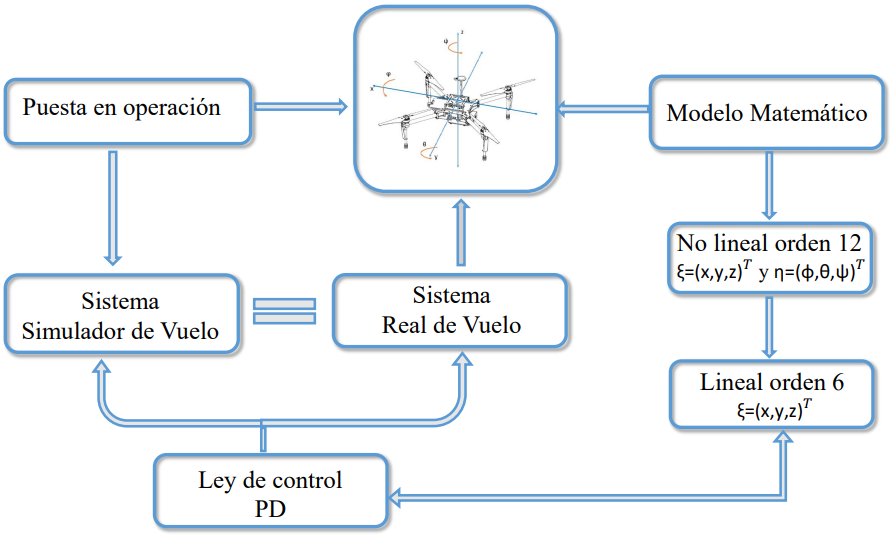 Figura 1