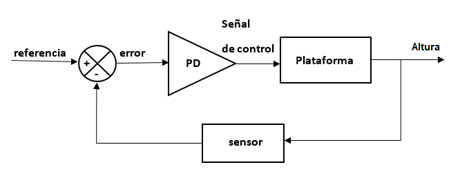 Figura 5:
