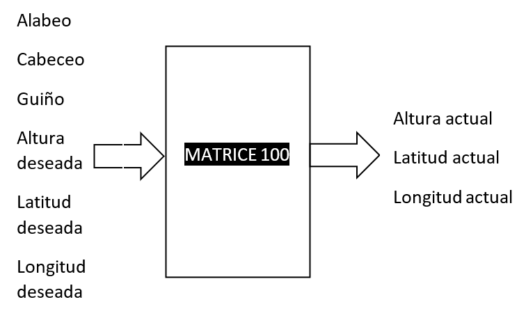 Figura 6: 