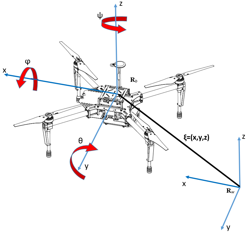 Figura 7: