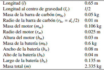  Tabla 1: 