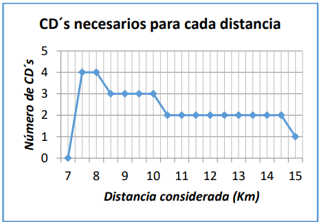 Análisis de sensibilidad sobre el parámetro k