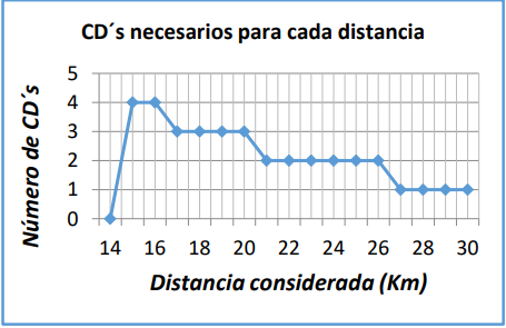 Análisis de sensibilidad sobre el parámetro k (modelo de ida y vuelta).