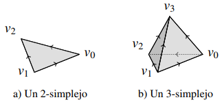 Ejemplos de n-simplejos