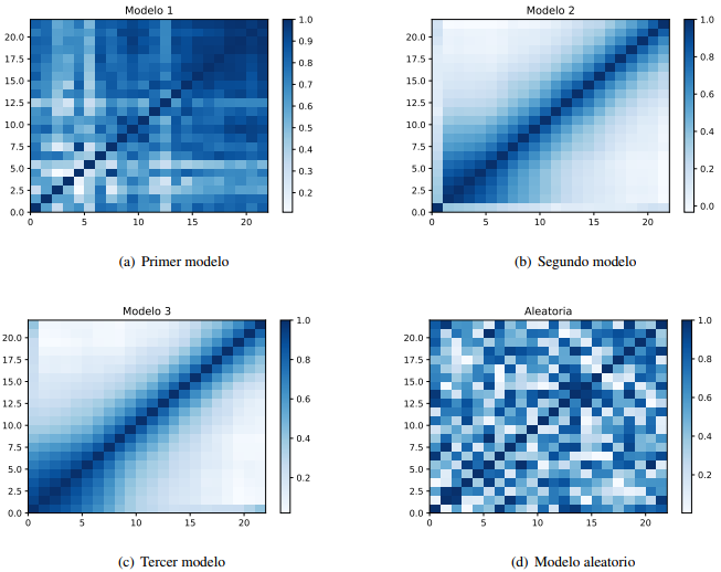 Diagramas de matrices