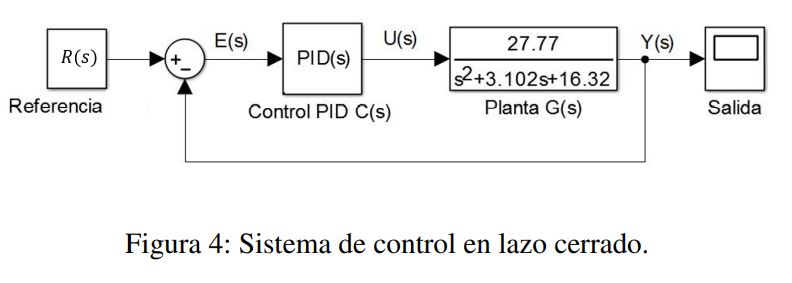 Figura 4: Sistema de control en lazo cerrado