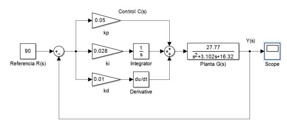 Figura 7: Simulación del sistema en Matlab.