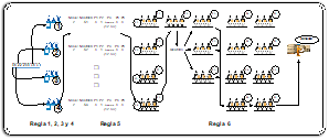 Proceso de producci&oacute;n textil de acuerdo a las reglas establecidas en
(Guo et al., 2013).