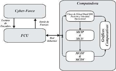 Diagrama descriptivo de la validación experimental
para el modelo cinemático.