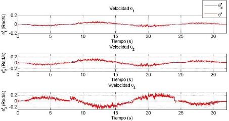 Velocidad en controlador articular.