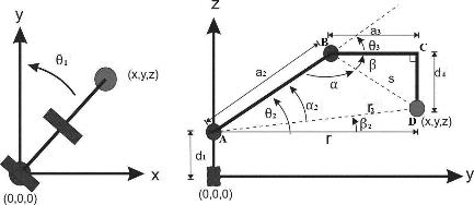 Diagrama para calcular el MCIP.