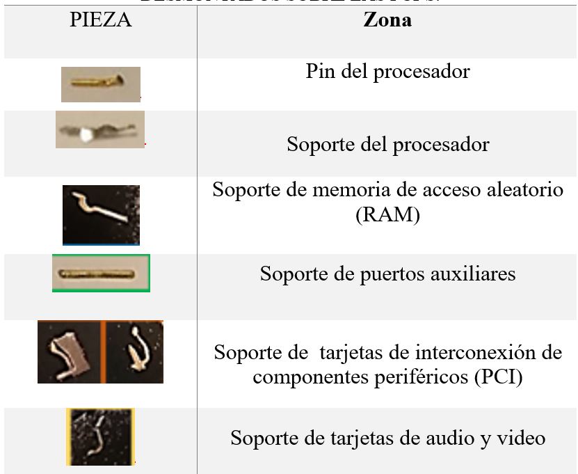 Tabla 1. Distribución de los
  componentes desmontados sobre las PCI’s.