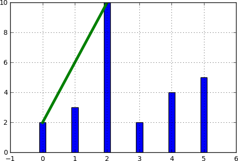 Datos adyacentes
