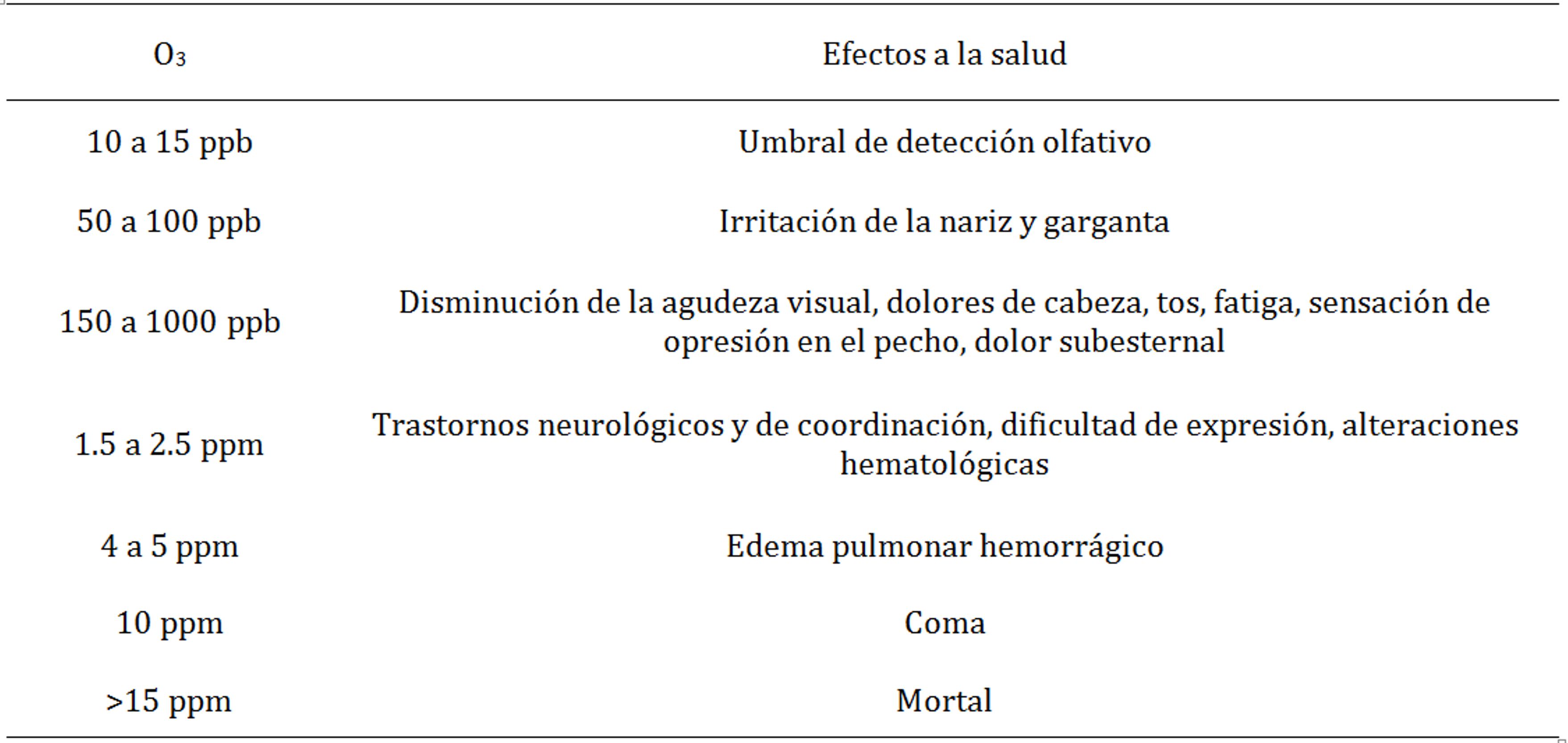 Tabla
3