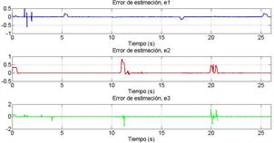 Errores de estimación en la identificación sin usuario.