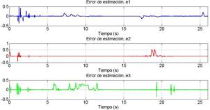 Identificación del sistema con usuario con usuario.