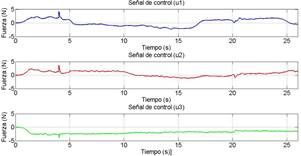 Señales de control sin usuario en el lazo