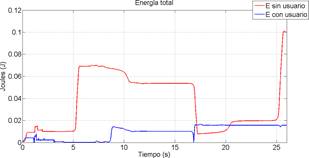  Energía total.