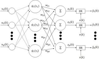 Diagrama de la red neuronal wavenet, 